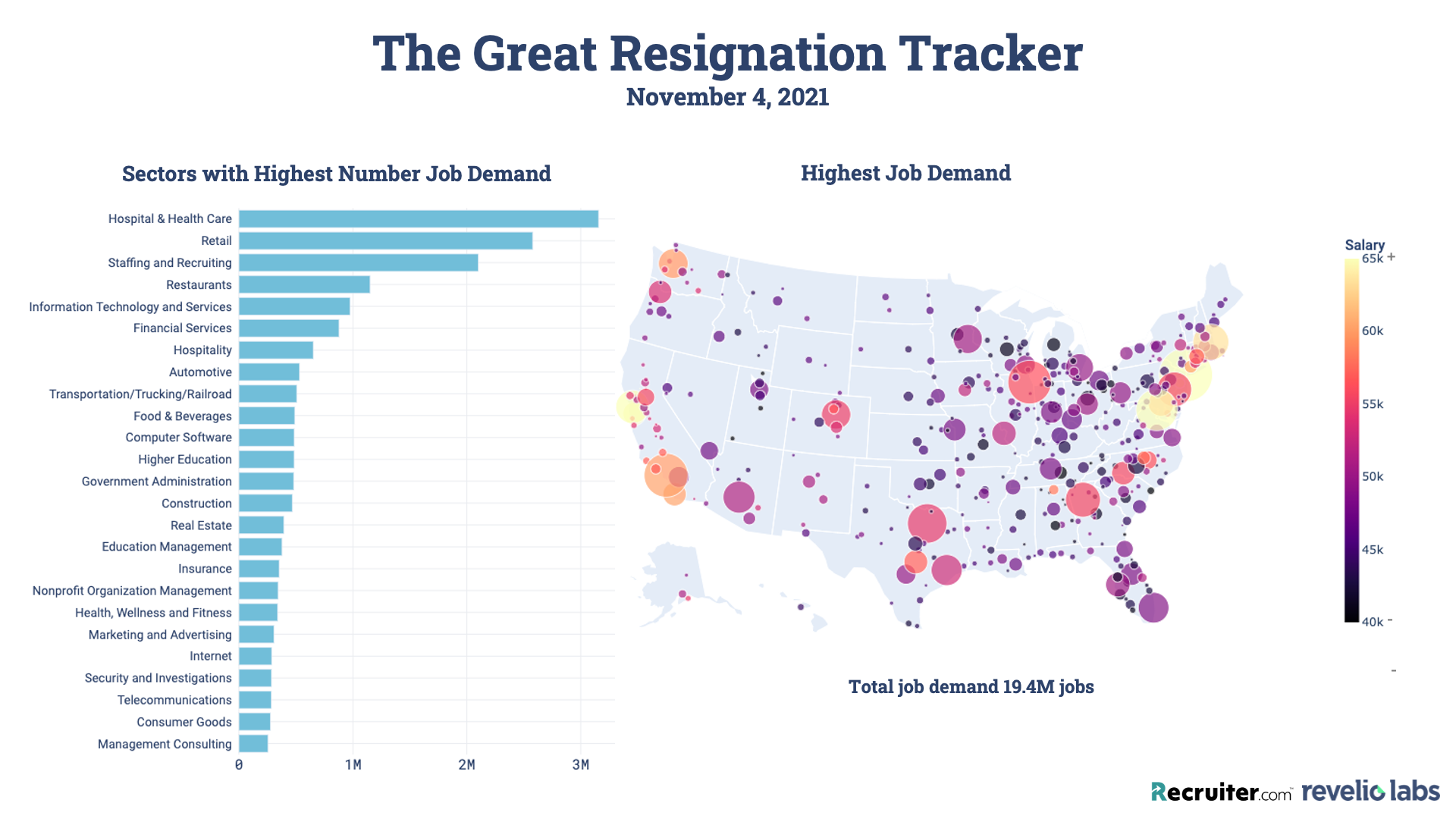 Job Demand Tracker