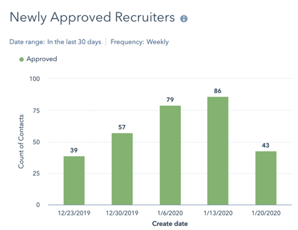 Recruiter Network