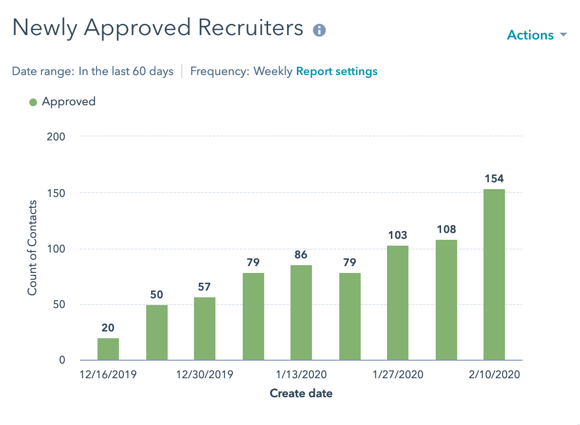 Recruiter Network