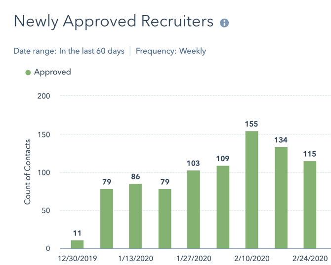 recruiter network