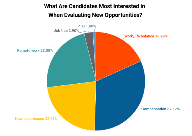 April 2021 Candidate Priorities