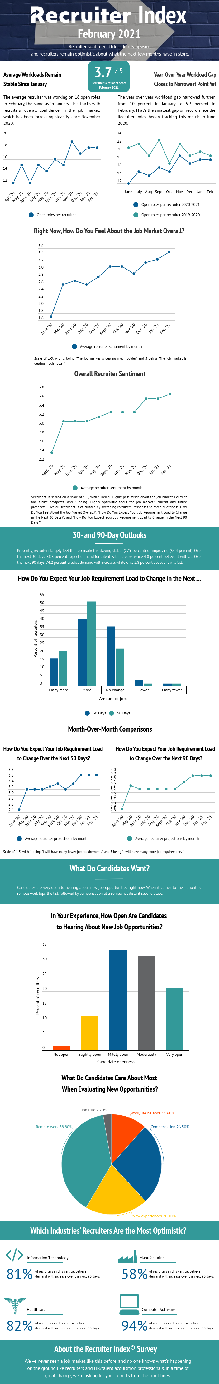 recruiter-index-infographic-february-2021