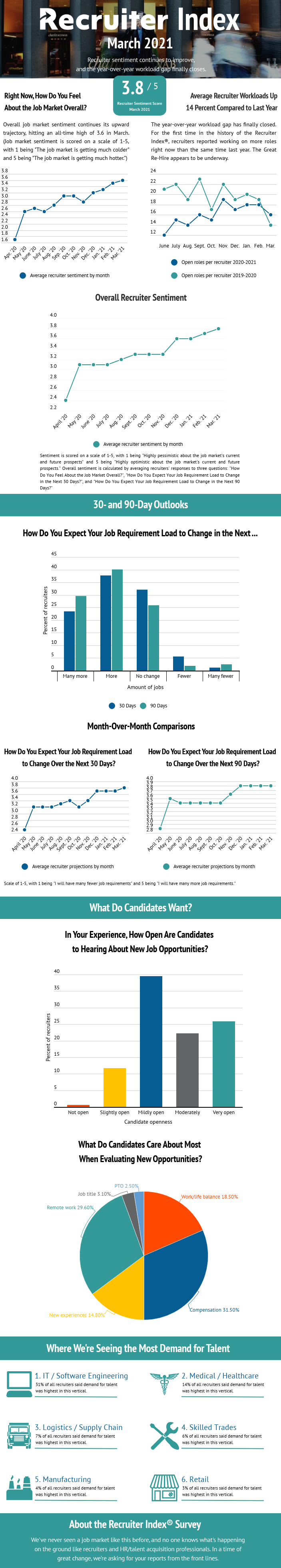 recruiter-index-infographic-march-2021