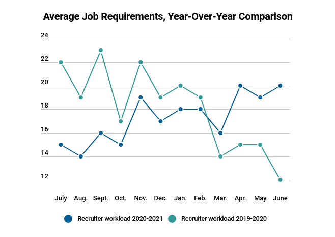 June Average Workloads