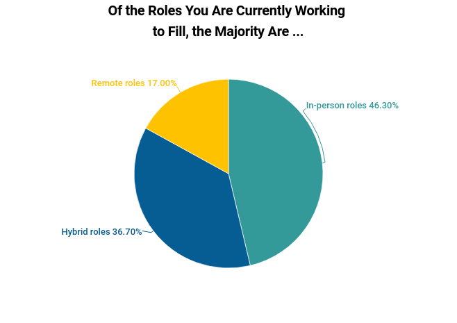 June Role Types