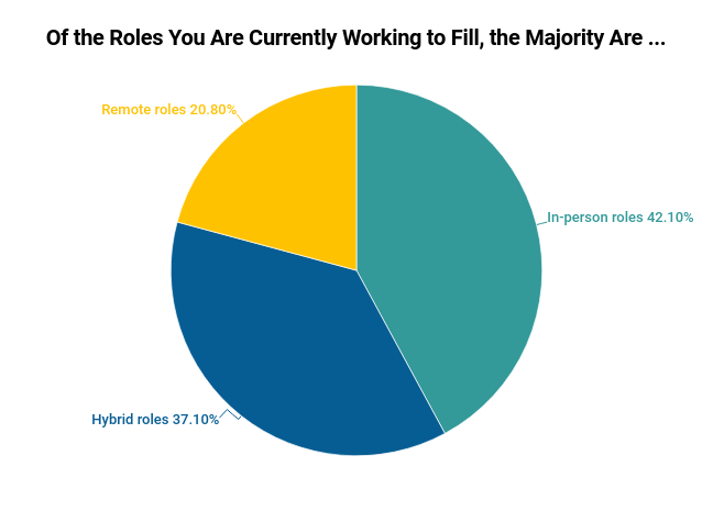 April 2021 Role Breakdown